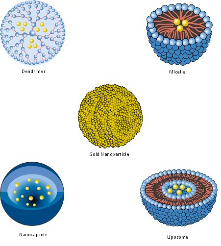 Examples of nanopharmaceuticals and their potential use in HIV infection