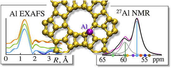 location and stability of the Al T-sites in the zeolite framework