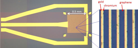 A graphene photothermoelectric detector