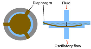 microfluidic oscillator