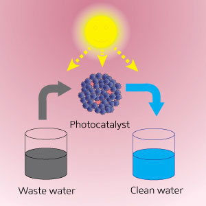 photocatalyst microparticles containing gold nanoparticles can be used to purify water