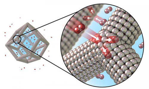 Illustration of the catalytic oxygen reduction reaction on the surface of platinum-nickel nanoframes with multilayered platinum skin structure