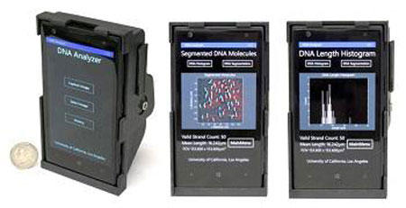 smartphone based imaging device