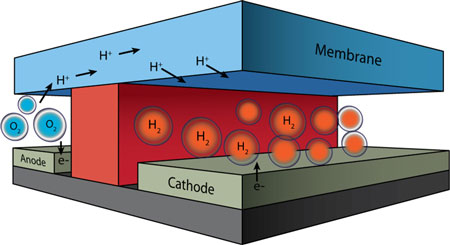 microfluidic water electrolysis device