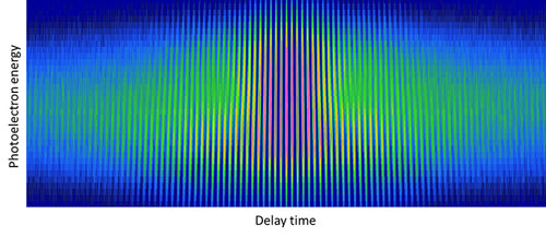 An interferogram showing the photoelectron energy vs. delay time