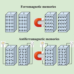 antiferromagnetic memories
