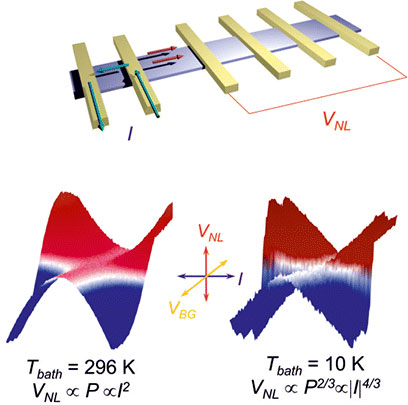 Diffusion and Remote Detection of Hot-Carriers in Graphene