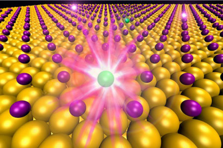 purple balls represent radioactive iodine-125 atoms on a gold surface and the green balls are atoms that have undergone nuclear decay into tellurium-125