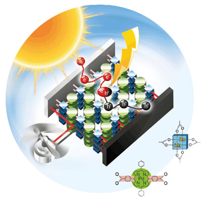 Organic solar cells made of metal-organic frameworks