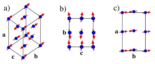 The magnetic structure of LiFePO4