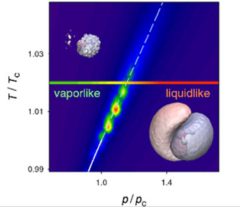 Widom line and the variation of molecular dipole moment between vapour-like and liquid-like domains, with corresponding electron densities