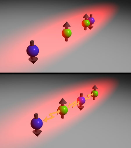 using ultracold atoms to imitate the behaviour of electrons in a solid