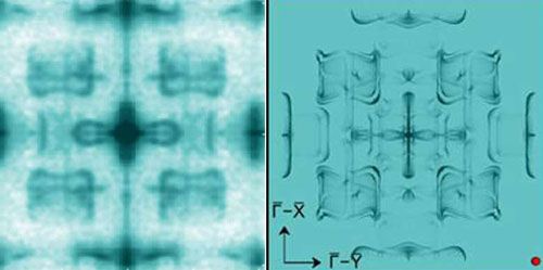patterns of waves imaged with scanning tunneling microscopy, revealing all the possible ways in which electrons can interfere with each other on the surface