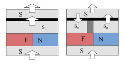 Superconducting currents when reading various states of the memory cell