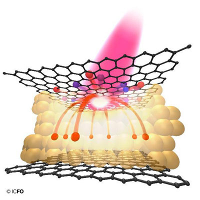 Artistic View of the Photo-Thermionic Effect in a Graphene-Wse2-Graphene Heterostructure