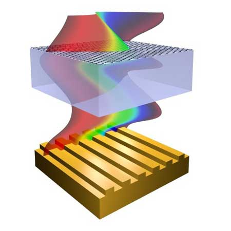 coloured wave represents an unperturbed standing wave for different wavelengths observed under reflection from the nanostructured mirror