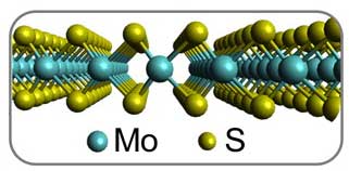 This schematic depicts the 2D layer of MoS2 which is only 3 atoms thick