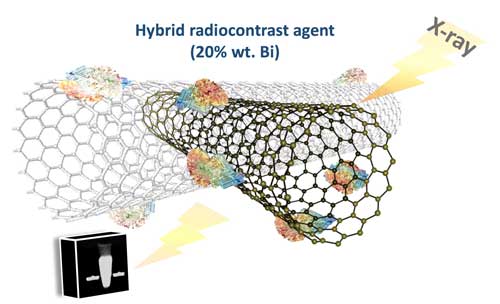 compound of bismuth and carbon nanotubes called Bi4C@US-tubes