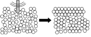 Schematic image of crystallization of the colloidal glass