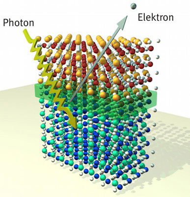 >Solids of two oxide materials at whose interface an electron gas has formed