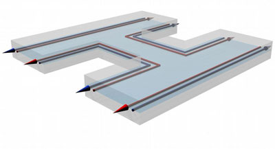 Using this H-shaped structure, physicists have established that their new type of semiconductor material transmits electric current without heating up in the process