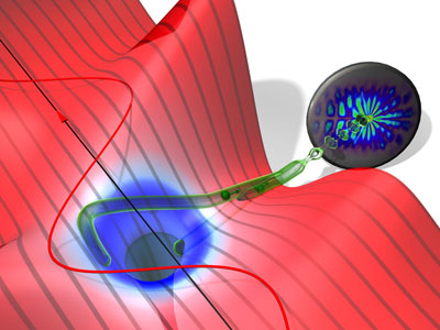 ionization of helium in an ultra-short laser pulse and the two paths of the electron to the detector, where an interference pattern emerges