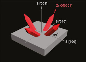 These red zinc oxide nanospears grow on a surface of silicon