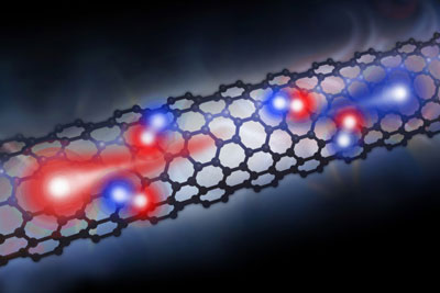 In a carbon nanotube-based photodiode, electrons (blue) and holes (red) release their excess energy to efficiently create more electron-hole pairs when light is shined on the device