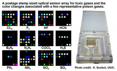 This is a postage stamp size optical sensor array for toxic gases and the color changes associated with a few representative poison gases