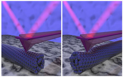 Bei der Bewegung der Sonde eines Rasterkraftmikroskops entlang der Längsachse eines Kohlenstoff-Nanotubes wird die Reibung weitgehend von steifen Kohlenstoff-Kohlenstoff-Bindungen verursacht und das Nanotube wird kaum deformiert (linkes Bild). Bei einer Bewegung senkrecht zur Längsachse des Nanotubes kommt eine Gesamtverformung des Nanotubes hinzu, die einem 