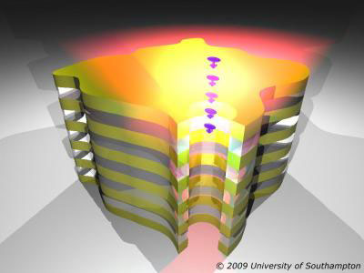 Schematic of the fabrication of a nanopatterned surface with an ultrahigh-density array of nanoscopic indentations and AFM height images and height profiles of the nanopatterns