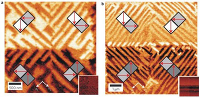 Manipulation of the polarization in nanostructures