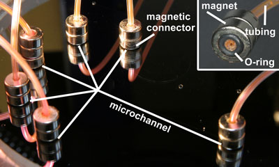 Microfluidic Devices