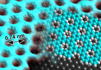 Scanning tunneling microscope image of the two-dimensional porous polymer (left side of image) with a model of the material structure superposed