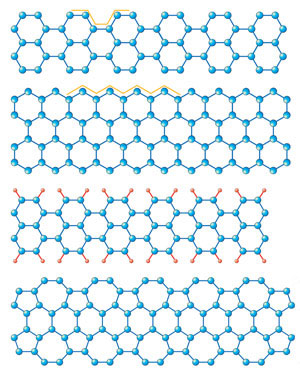 graphene ribbons with different edge structures