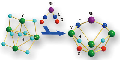 Schematic showing that a rare-earth yttrium hydride (Y–H) cluster reacts with a rhodium–carbon monoxide (Rh–CO) complex to give a new organic–multimetallic species, accompanied by cleavage of the C-O triple bonds