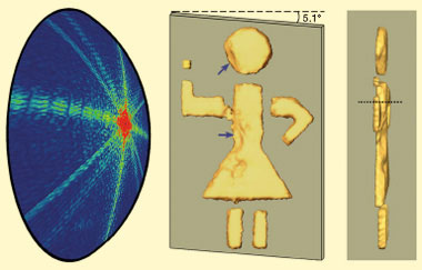 The x-ray scattering is detected and helps generate a reconstructed 3D image