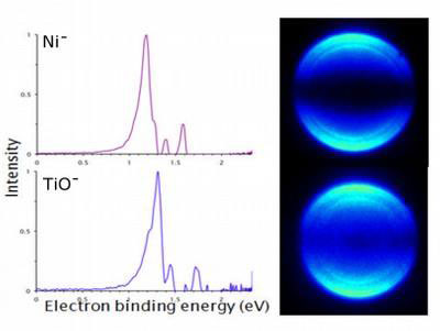 photoelectron imaging spectroscopy to examine similarities between a nickel atom and a titanium-monoxide molecule