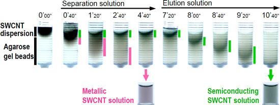 Separation of metallic and semiconducting SWCNTs in a column packed with agarose gel beads