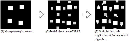 Procedures for optimizing SRAF patterning
