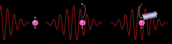 Long-wavelength laser light approaches an atom