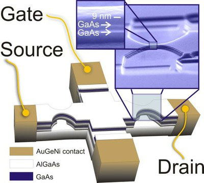 Scheme of a quantum-gate transistor realized within the SUBTLE project