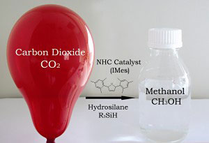 Hydrosilane is key to reducing the activated carbon dioxide to methanol