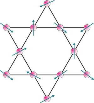 A schematic of electron spins on the Kagome crystal lattice, named for its similarity to a form of Japanese basket weaving