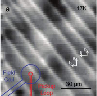 A probe measuring the penetration depth of a magnetic field into a high-temperature superconductor reveals stripes that hint at a connection between crystal boundaries and superconductor quality