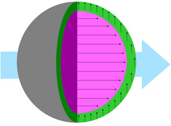 Schematic of a spherical magnetite nanoparticle shows the unexpected variation in magnetic moment between the particle's interior and exterior when subjected to a strong magnetic field
