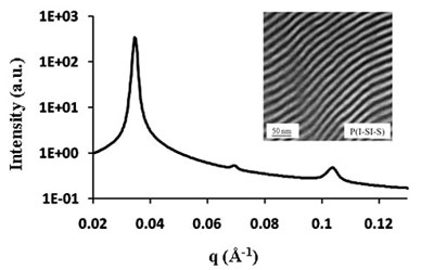 Synchrotron-SAXS data for a P(I-SI-S) tapered diblock copolymer