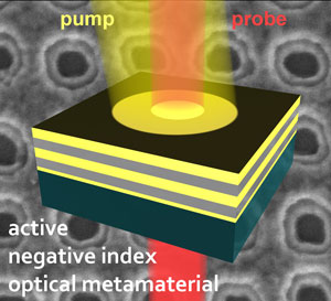 optical metamaterial for cloaking devices