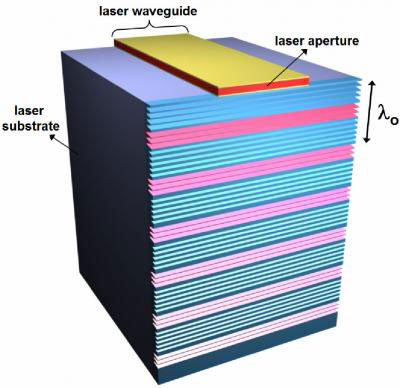 Schematic Diagram of a Terahertz Quantum Cascade Laser Patterned with a Metamaterial Collimator