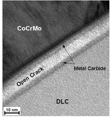 Under physiological conditions, stress corrosion cracking leads to a slow-growing crack in the metal carbide
reaction layer, which is barely 5 nanometers wide